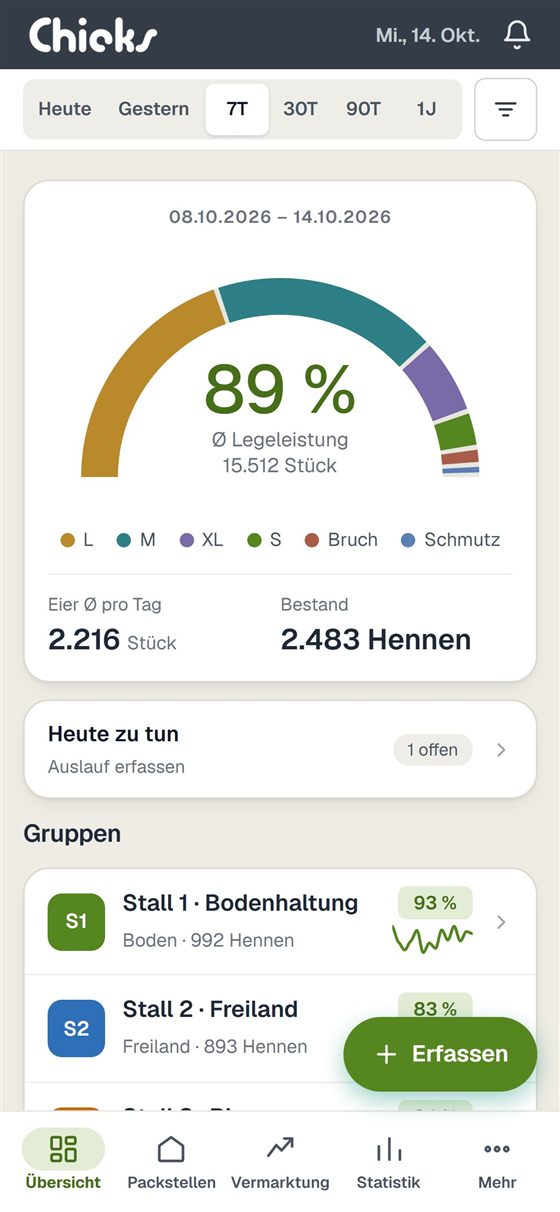 Chicks App auf dem Smartphone: Übersicht mit Legeleistung und Bestand