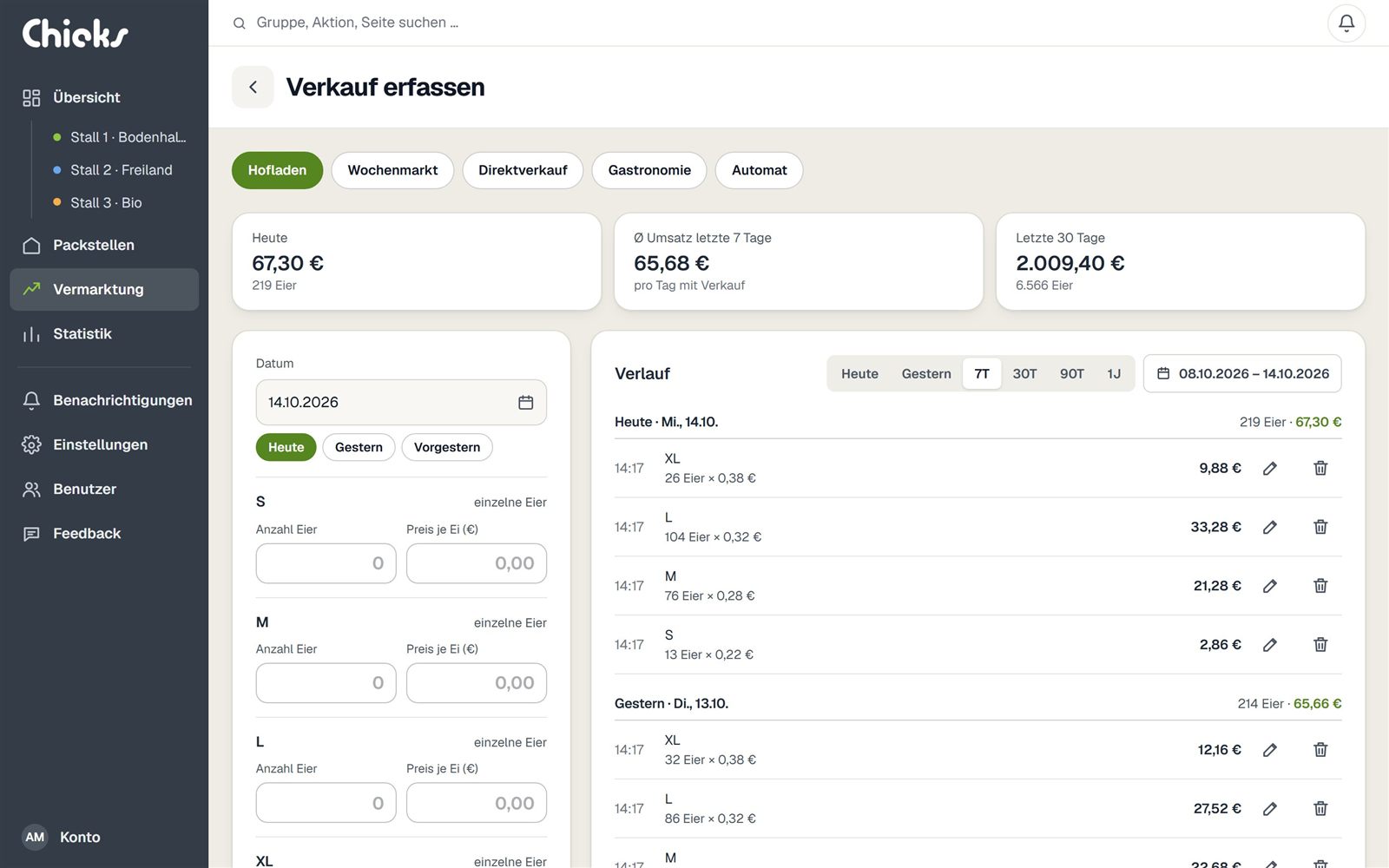 Verkauf erfassen: Vermarktungswege, Eier und Umsatz